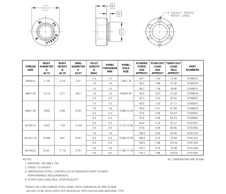 Strux Clinch Nuts Ramco